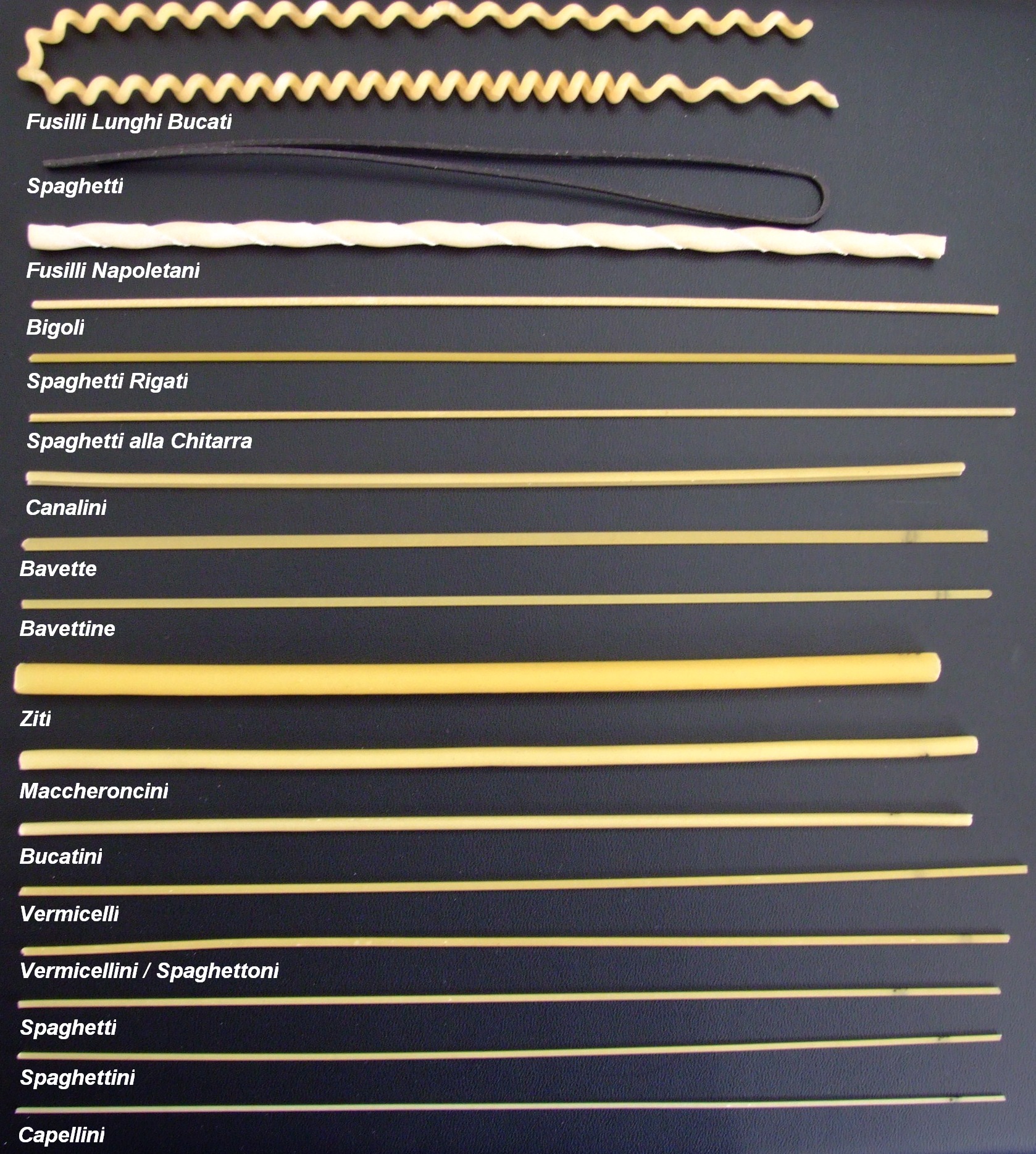 Long and medium pasta's shapes
