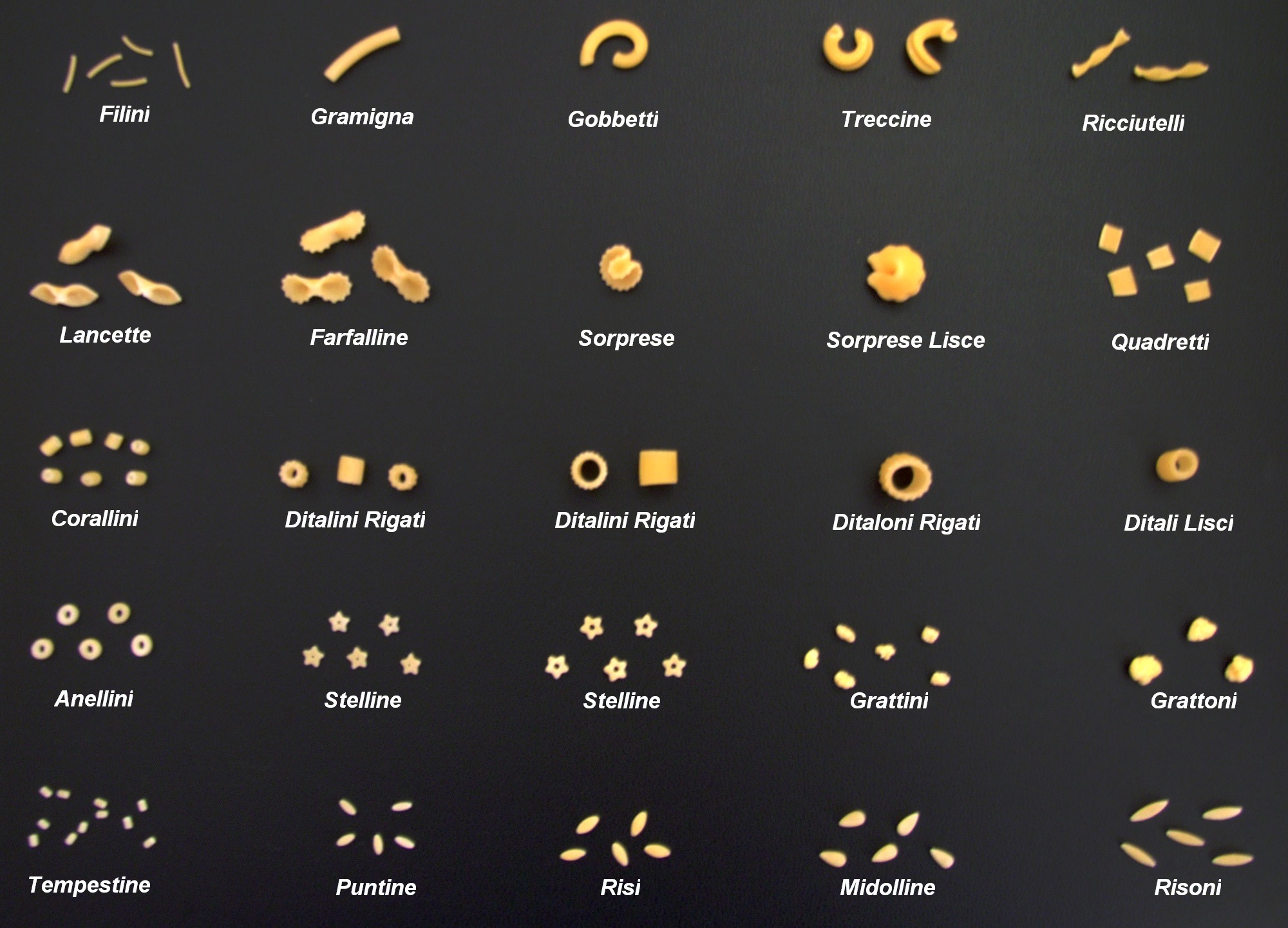 Pasta shapes for soup